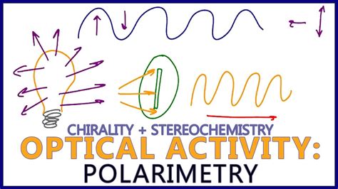 how to determine stereochemistry polarimeter|polarimetry and optical activity.